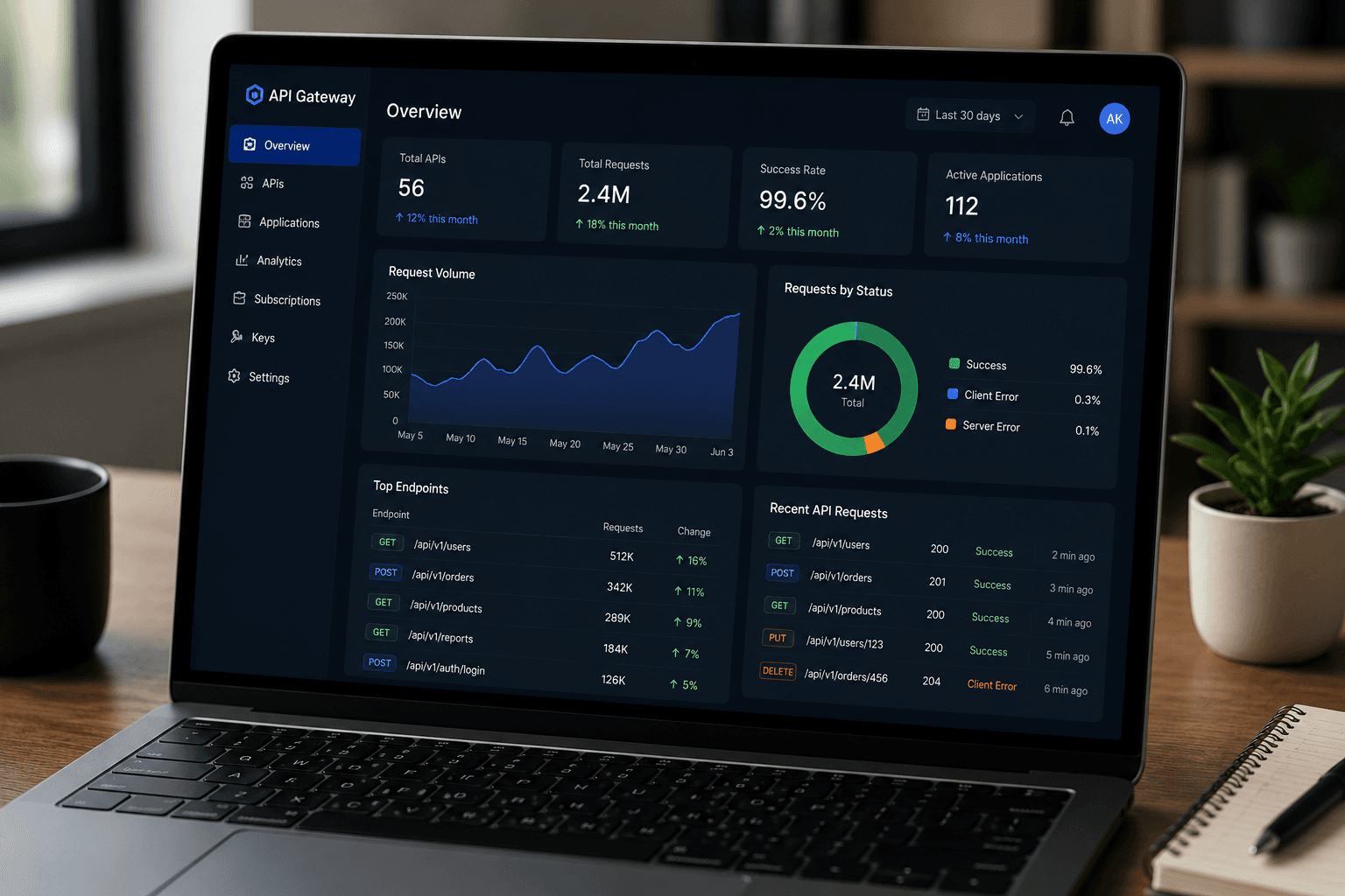 API Development & Integration
