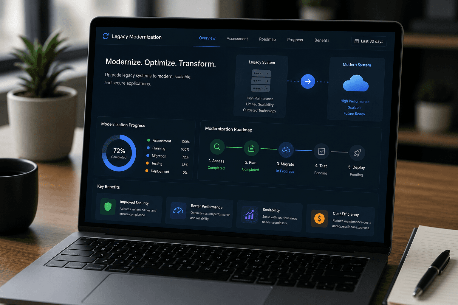 Legacy Software Modernization