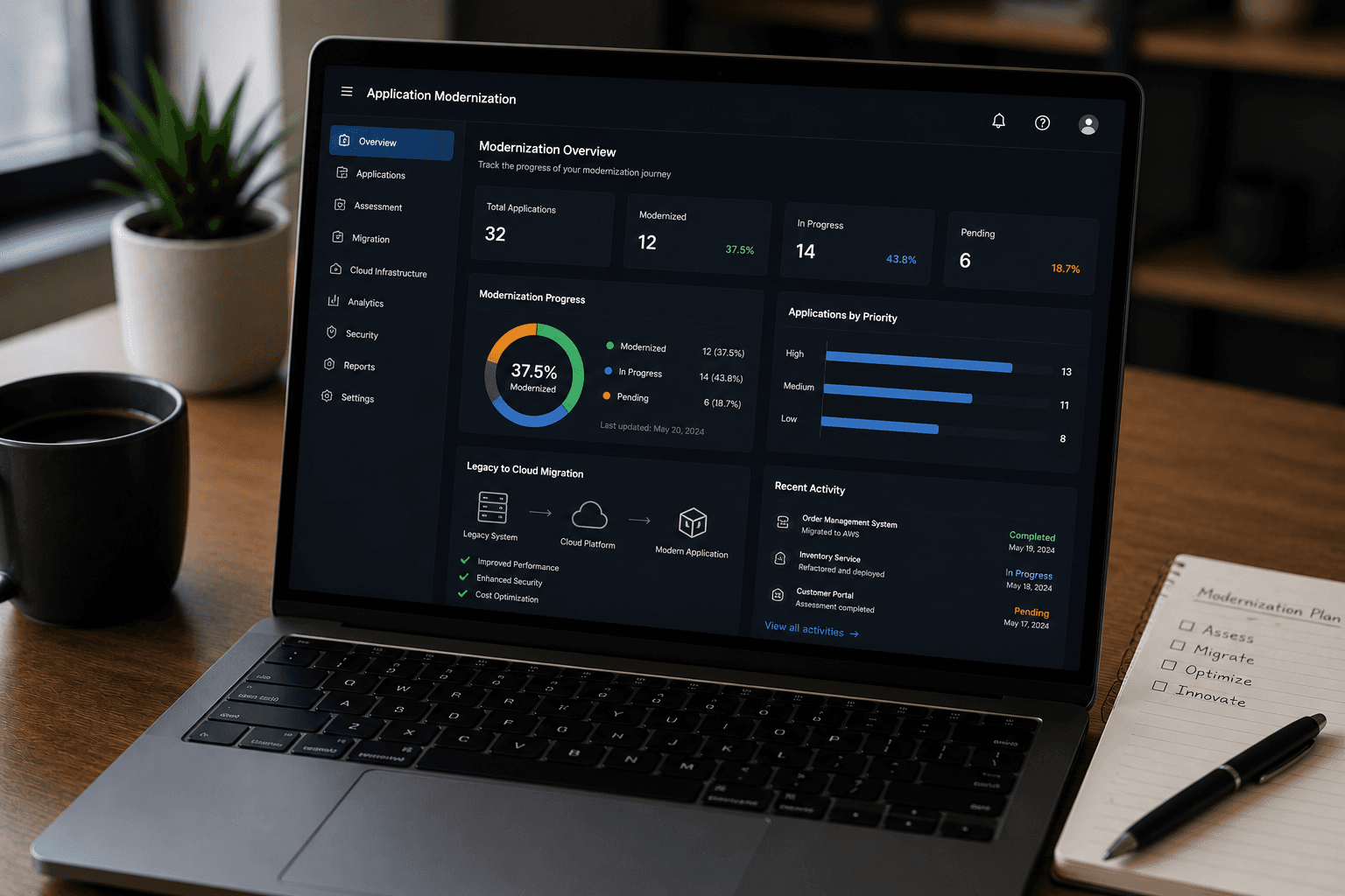 Application Modernization
